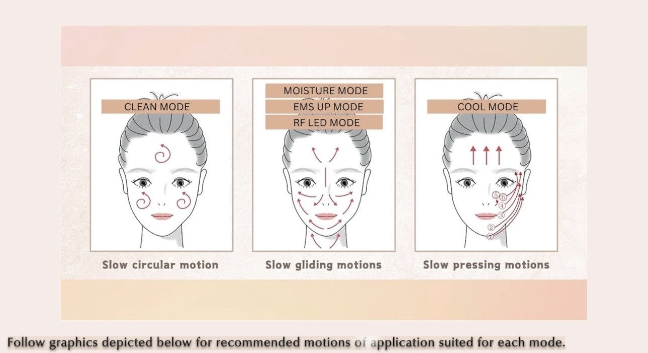 5 Mode Facial Therapy Device for Skin Rejuvenation & Tightening